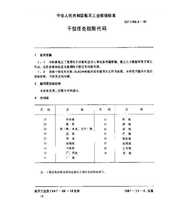 QJ 1193.9-1987 人事系统数据元 干部任免权限代码
