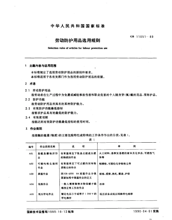 GB 11651-1989 劳动防护用品选用规则