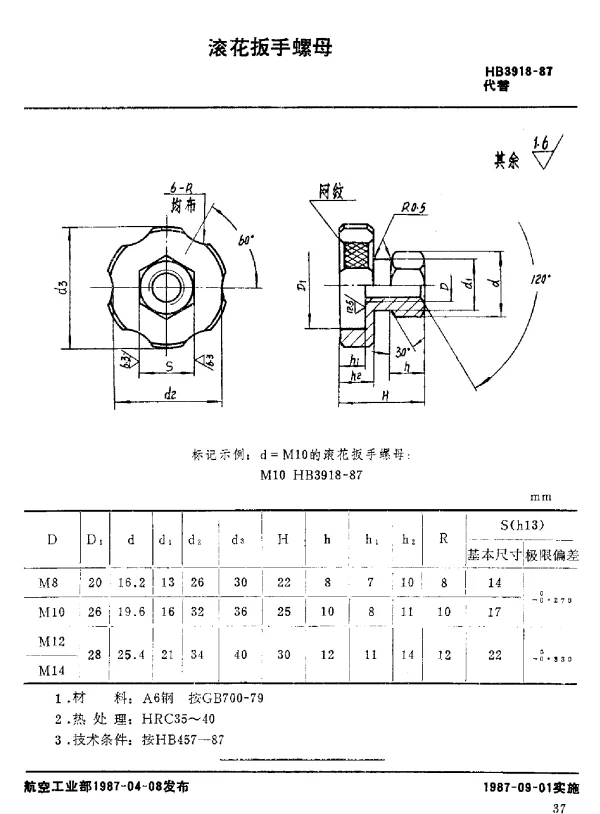 HB 3918-1987 滚花扳手螺母