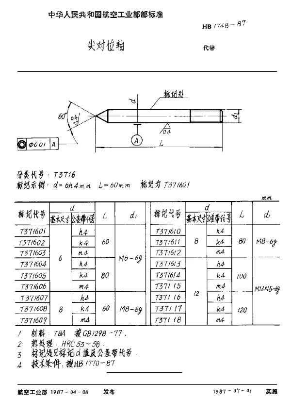HB 1748-1987 尖对位轴