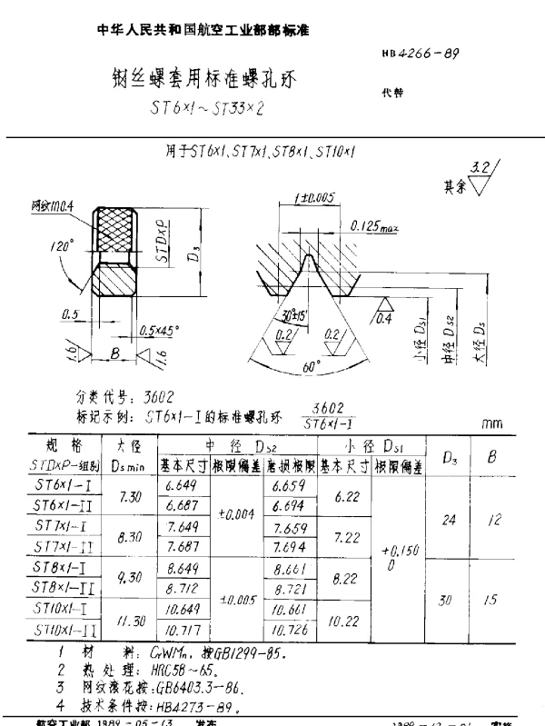 HB 4266-1989 钢丝螺套用标准螺孔环 ST6×1~ST33×2
