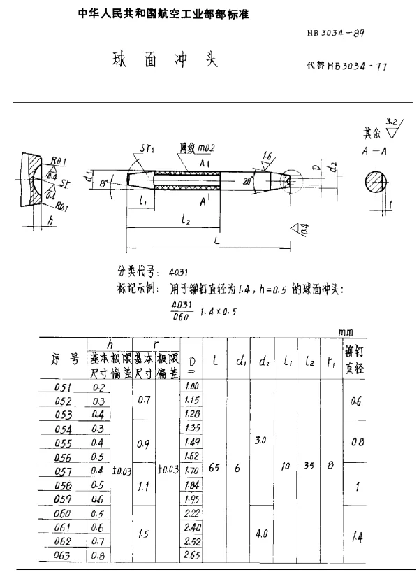 HB 3034-1989 球面冲头