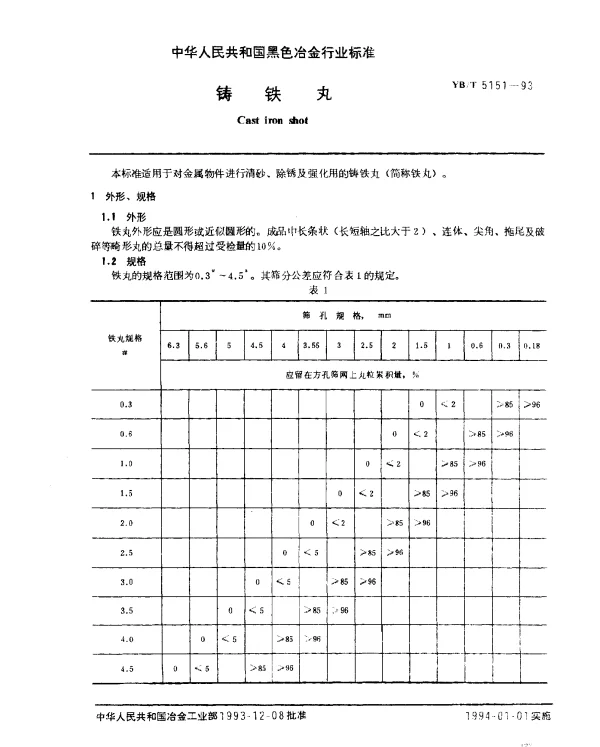 YBT 5151-1993 铸铁丸