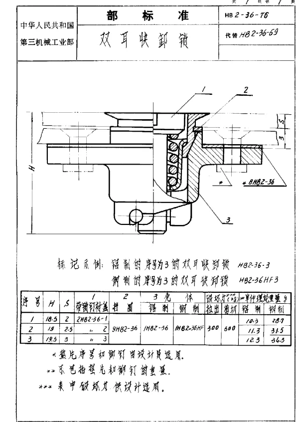 HB 2-36-1976 双耳快卸锁