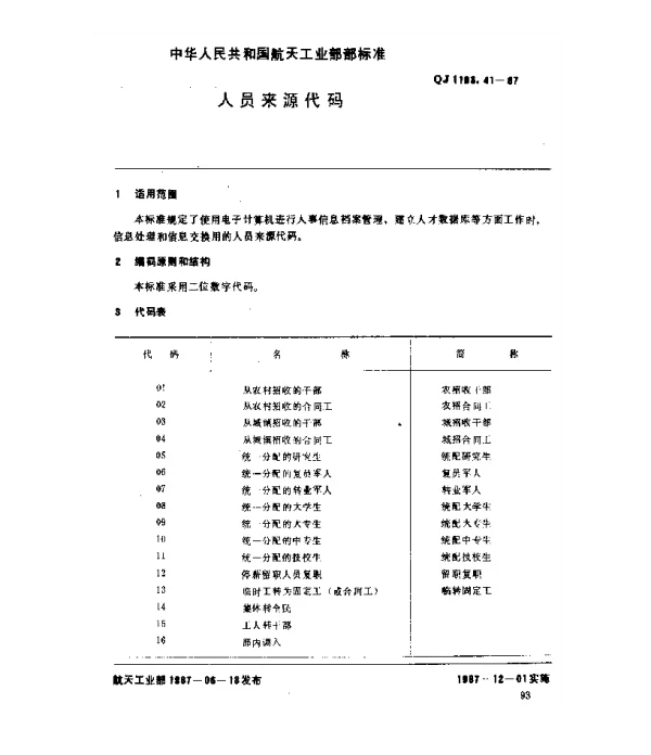 QJ 1193.41-1987 人事系统数据元 人员来源代码