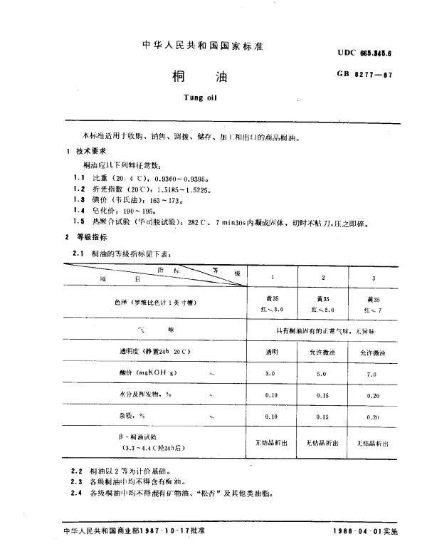 GB 8277-1987 桐油