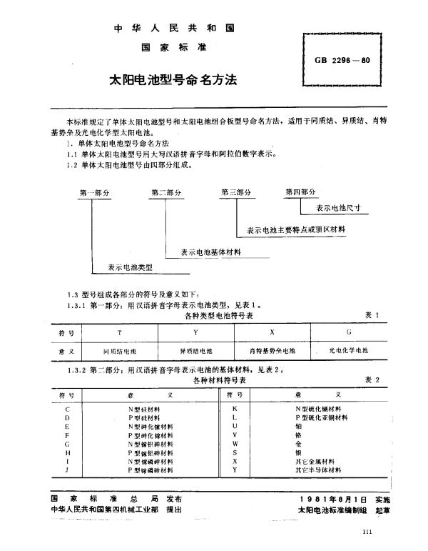 GB 2296-1980 太阳电池型号命名方法