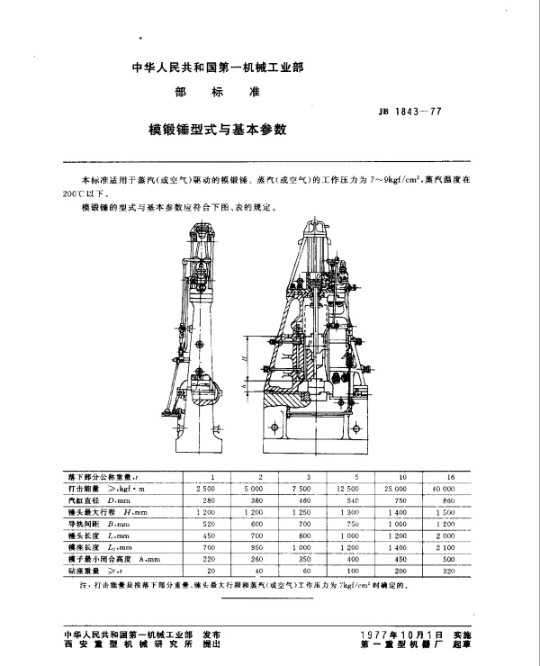 JB 1843-1977 模锻锤型式与基本参数