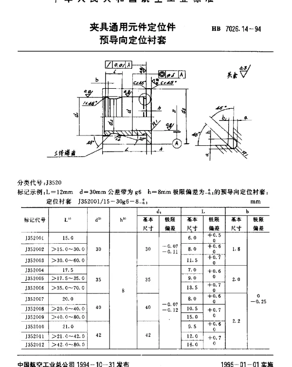 HB 7026.14-1994 夹具通用元件定位件.预导向定位衬套
