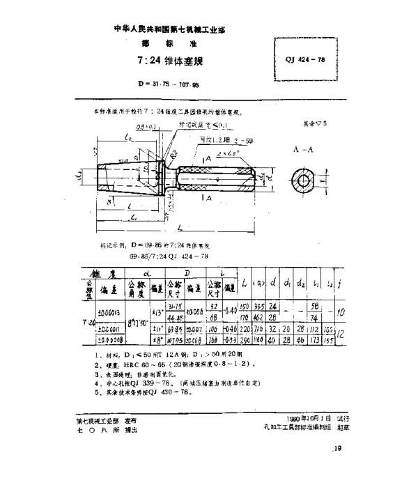 QJ 424-1978 7：24锥体塞规(D=31.75~107.95)