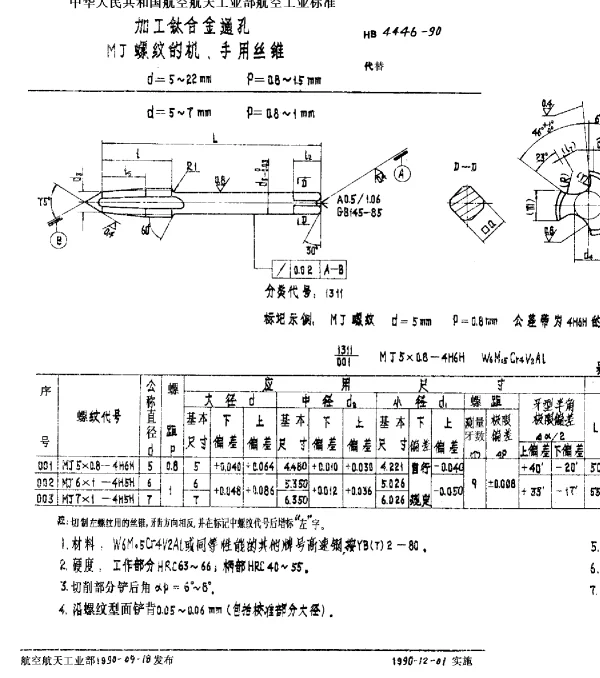 HB 4446-1990 加工钛合金通孔MJ螺纹的机、手用丝锥.d=5~22mm.P=0.8~1.5mm