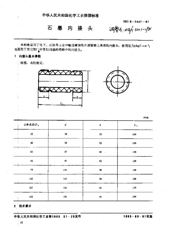 HGT 3201-1981 石墨内接头