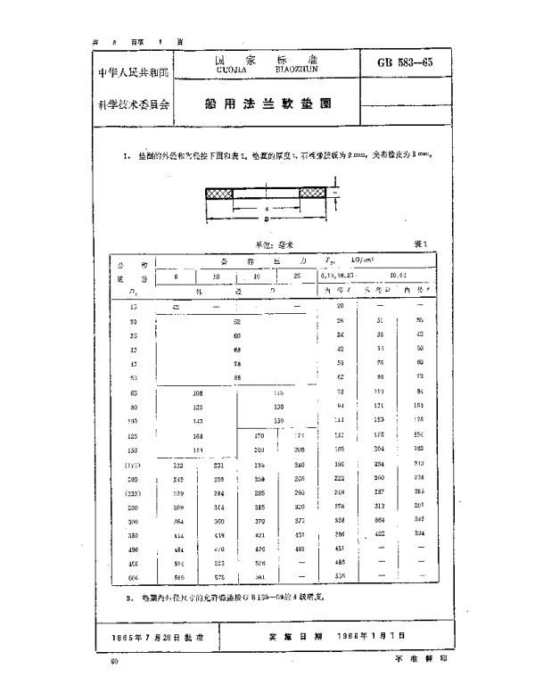 GB 583-1965 船用法兰软垫圈