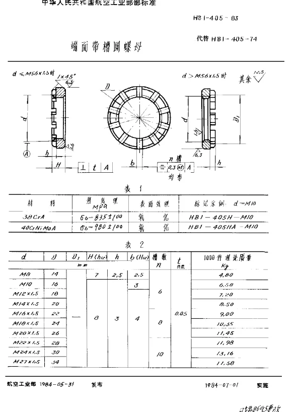 HB 1-405-1983 端面带槽圆螺母