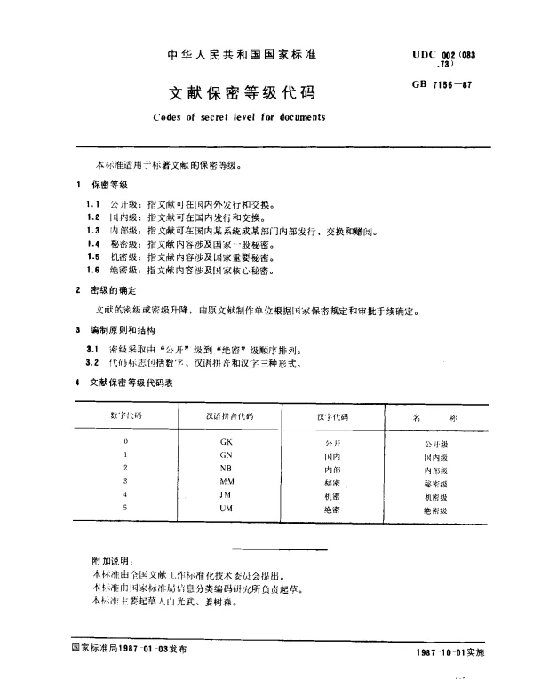 GB 7156-1987 文献保密等级代码