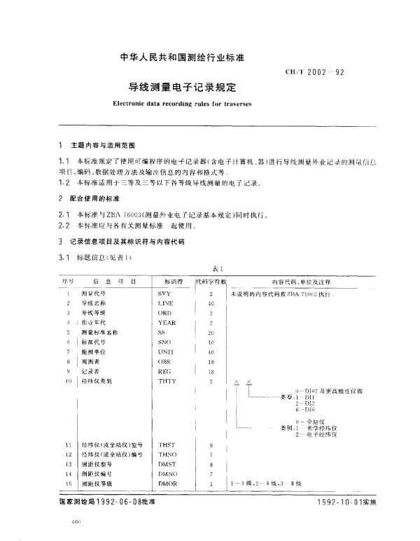 CHT 2002-1992 导线测量电子记录规定