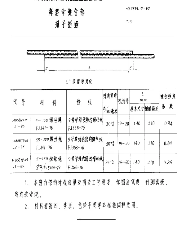 HB 5879.15-1985 降落伞缝合部 绳子搭缝