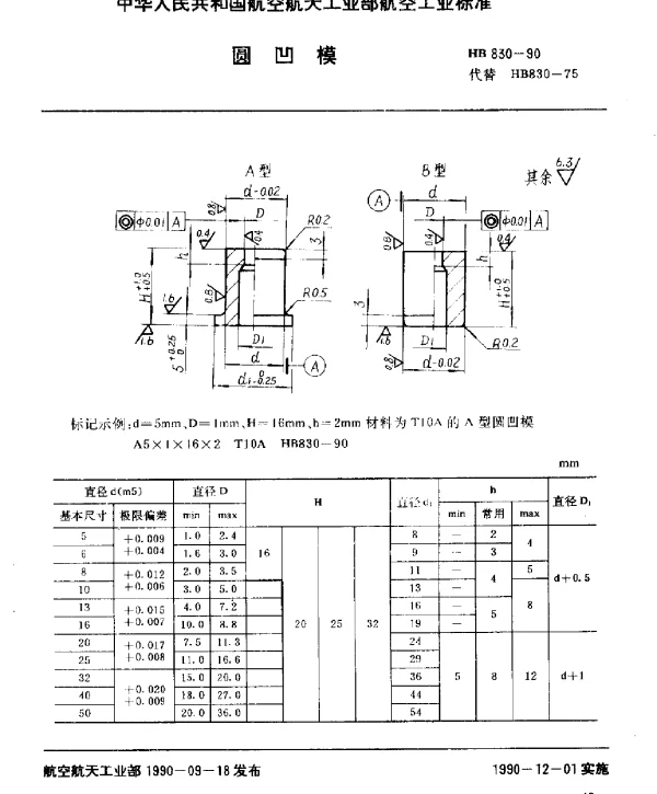 HB 830-1990 圆凹模