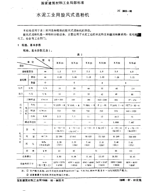 JC 360-1985 水泥工业用旋风式选粉机