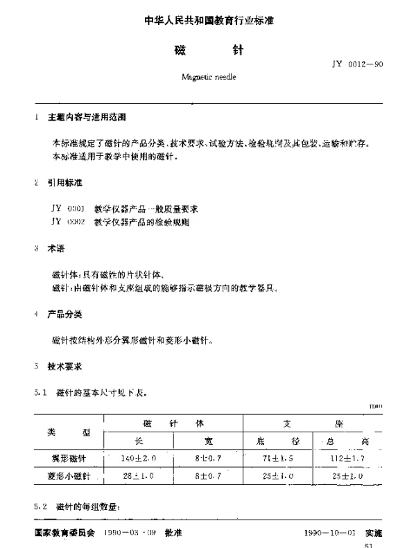 JY 0012-1990 磁针
