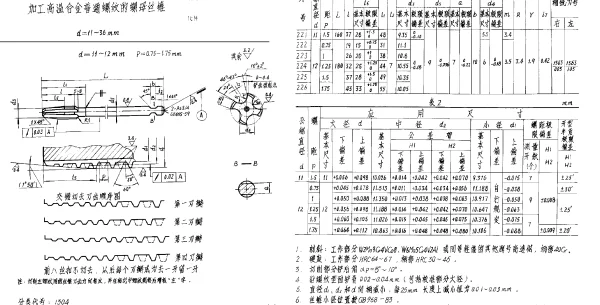 HB 3680-1986 加工高温合金普通螺纹的螺母丝锥 d=11~36mm