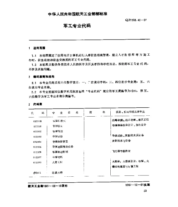 QJ 1193.43-1987 人事系统数据元 军工专业代码