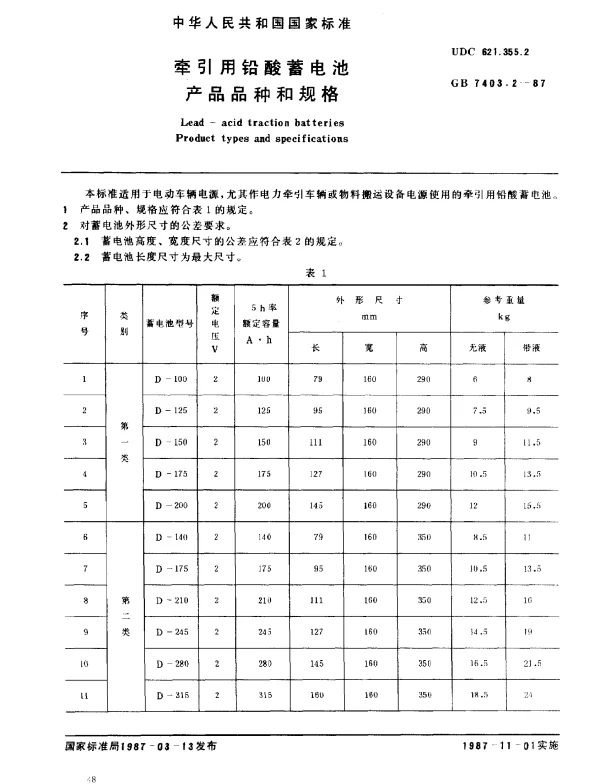 GB 7403.2-1987 牵引用铅酸蓄电池 产品品种和规格