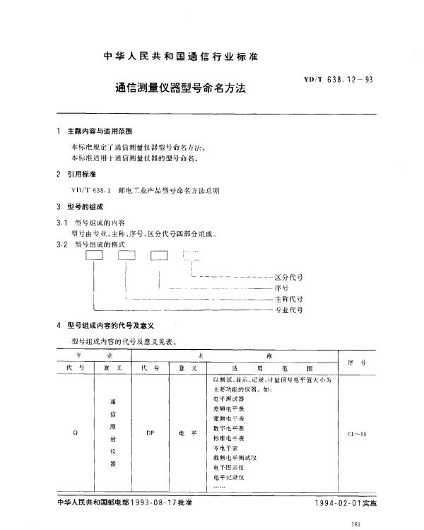 YDT 638.12-1993 通信测量仪器型号命名方法