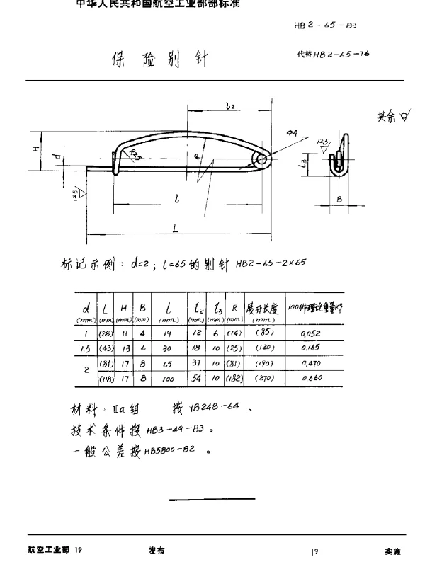 HB 2-65-1983 保险别针