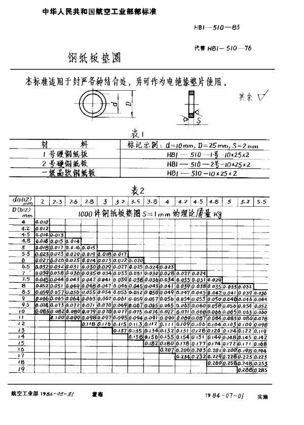 HB 1-510-1983 钢纸板垫圈