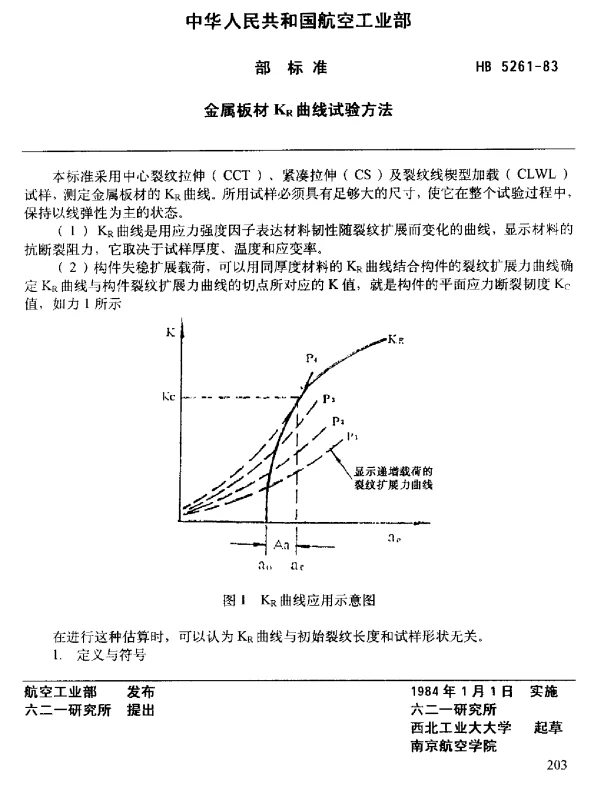 HB 5261-1983 金属板材KR曲线试验方法