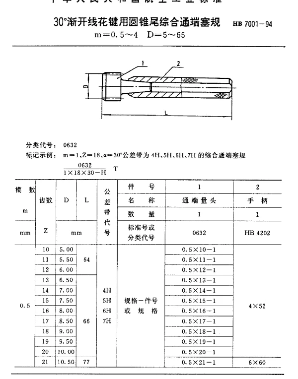 HB 7001-1994 30°渐开线花键用圆锥尾综合通端塞规.m=0.5~4 D=5~65