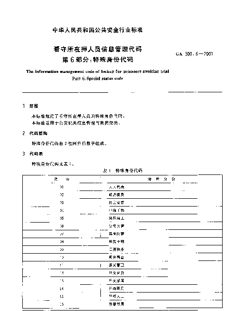 GA 300.6-2001 看守所在押人员信息管理代码.第6部分：特殊身份代码