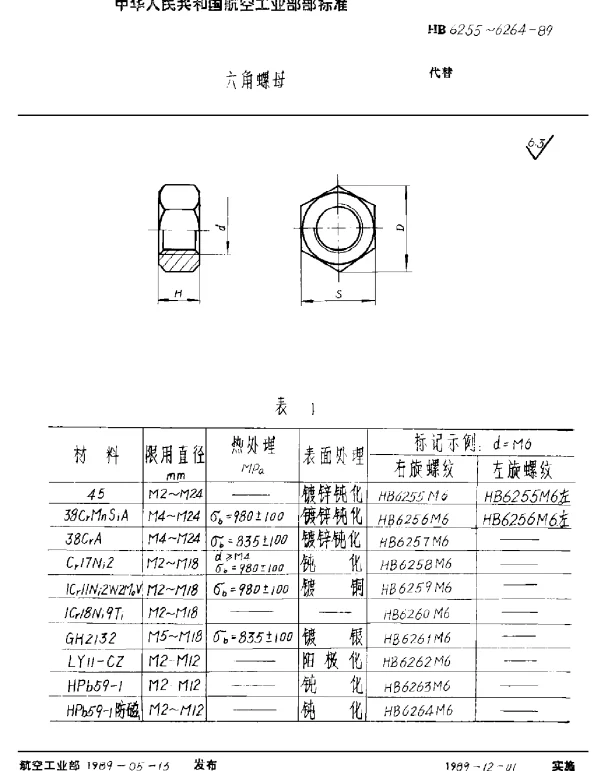 HB 6255~6264-1989 六角螺母