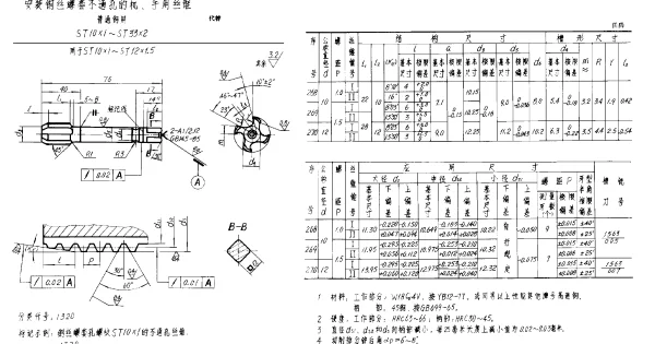 HB 4241-1989 安装钢丝螺套不通孔的机、手用丝锥 普通钢用 ST10×1~ST33×2