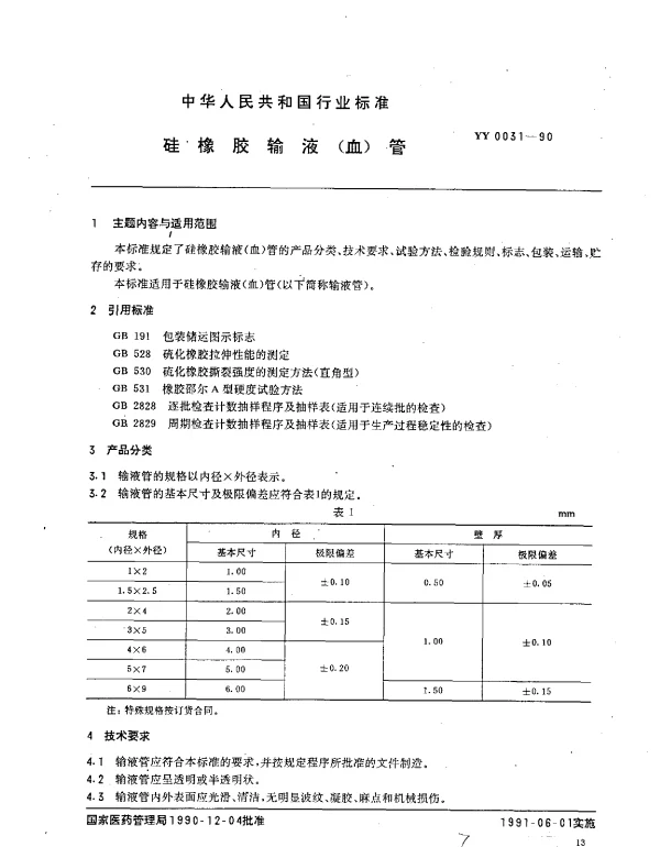 YY 0031-1990 硅橡胶输液(血)管
