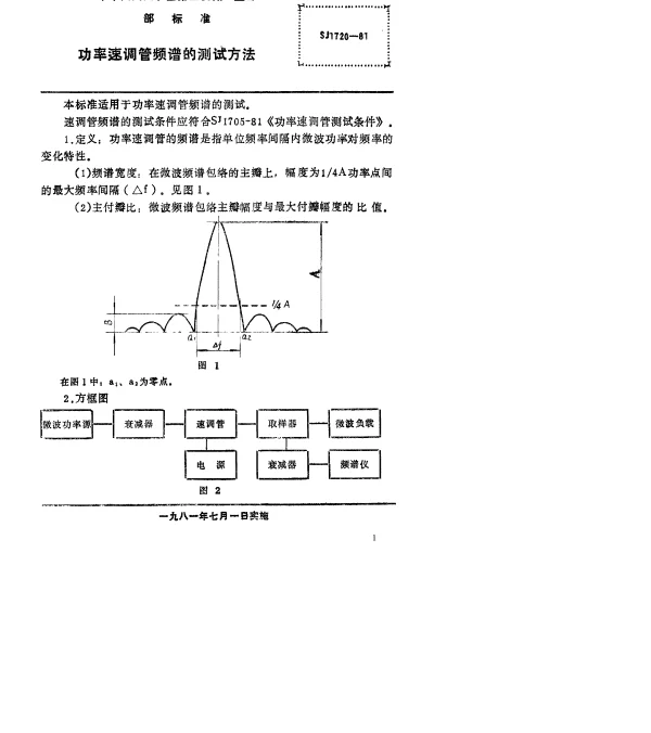 SJ 1720-1981 功率速调管频谱的测试方法