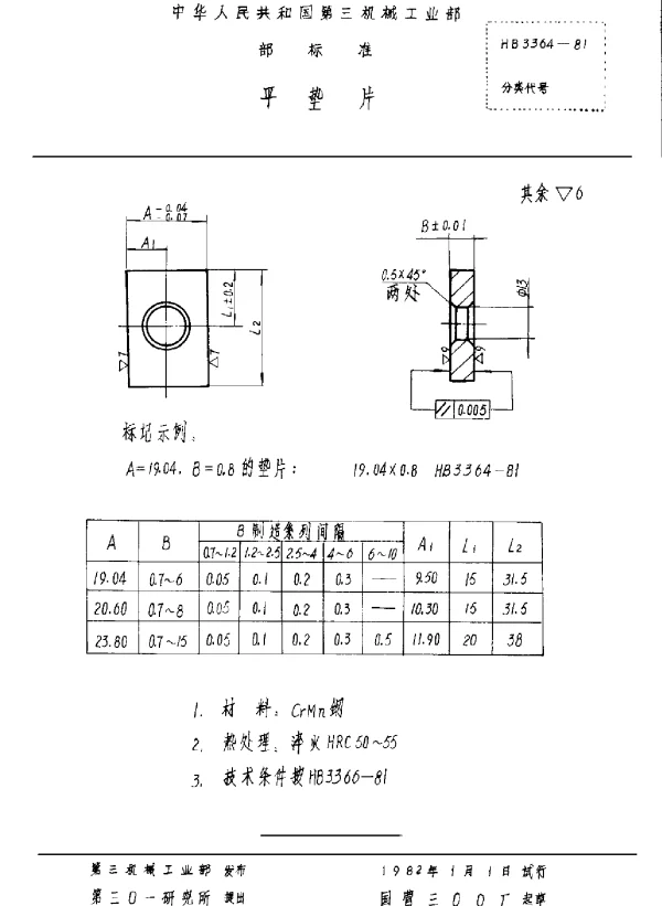 HB 3364-1981 平垫片（试行）