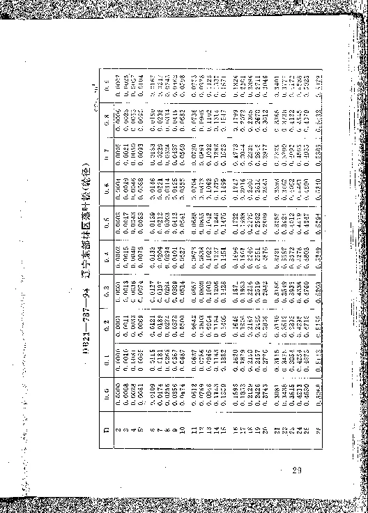 DB21T 787-1994 林业经营数表