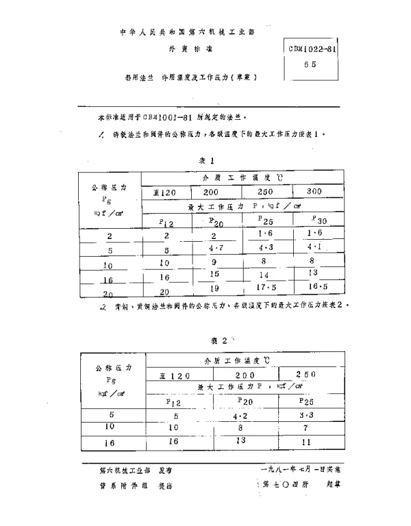 CBM 1022-1981 船用法兰 许用温度及工作压力