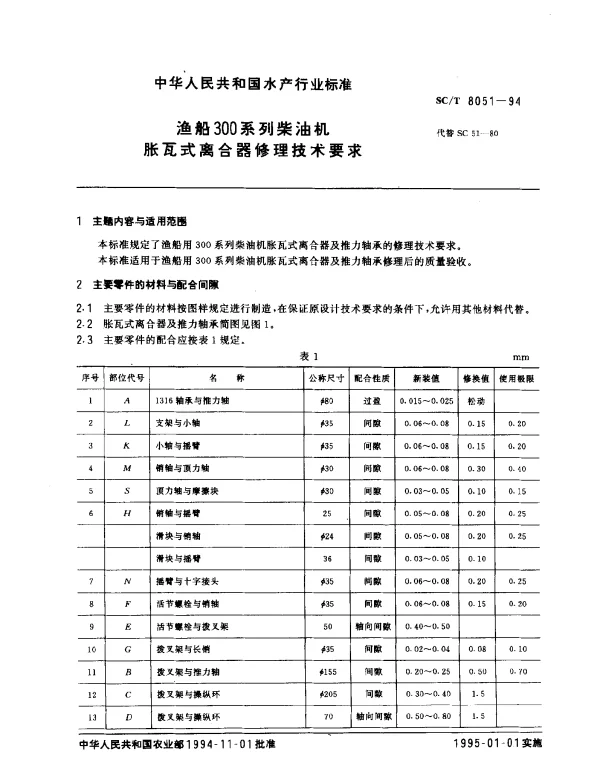 SCT 8051-1994 渔船300系列柴油机.胀瓦式离合器修理技术要求