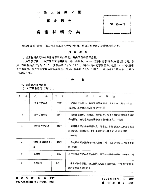 GB 1426-1978 炭素材料分类
