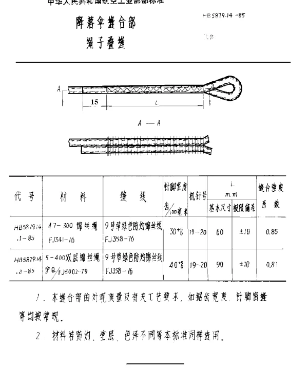 HB 5879.14-1985 降落伞缝合部 绳子叠缝