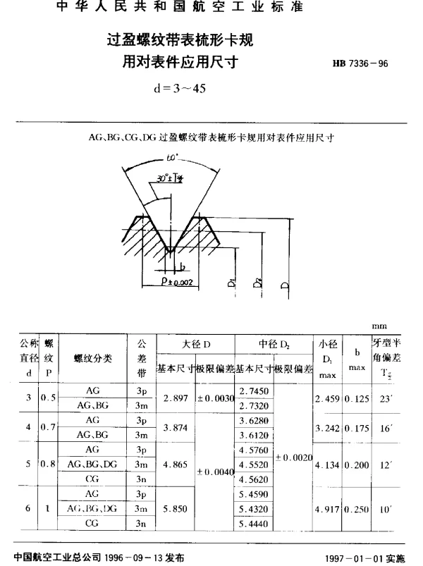 HB 7336-1996 过盈螺纹带表梳形卡规用对表件应用尺寸.d=3~45