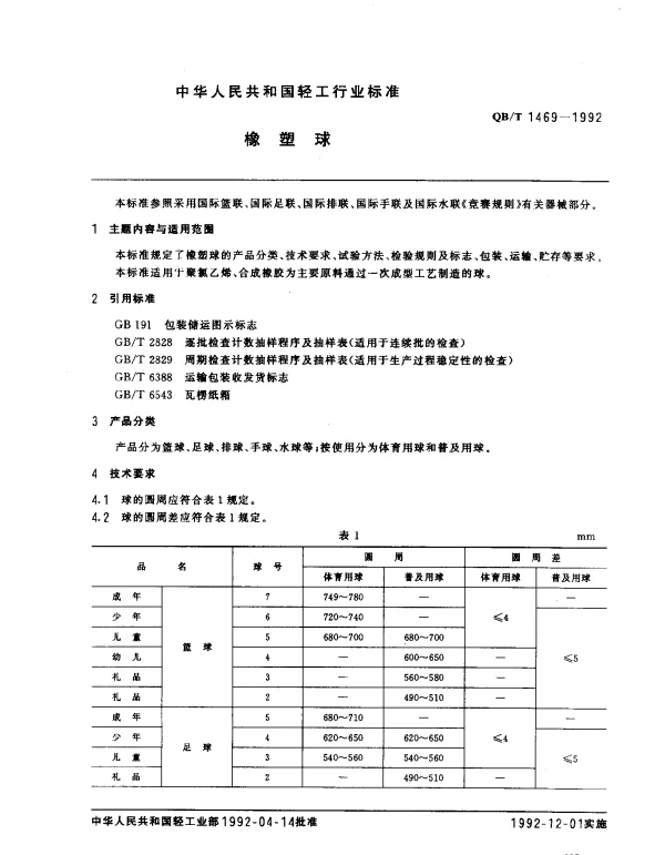 QBT 1469-1992 橡塑球