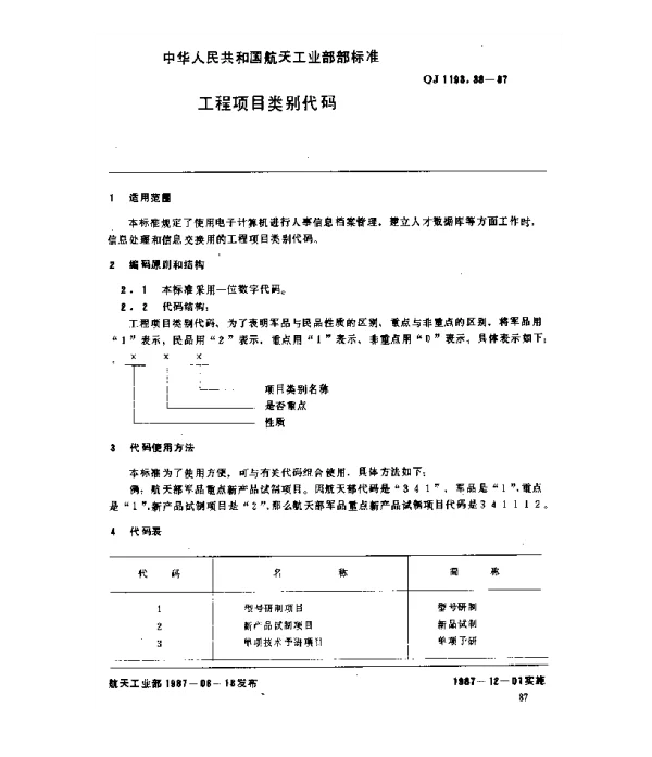 QJ 1193.38-1987 人事系统数据元 工程项目类别代码