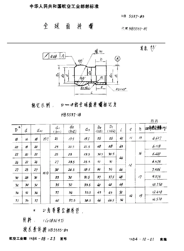 HB 5537-1983 全球面接嘴