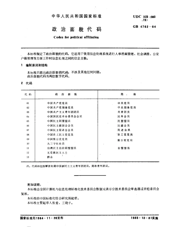 GB 4762-1984 政治面貌代码