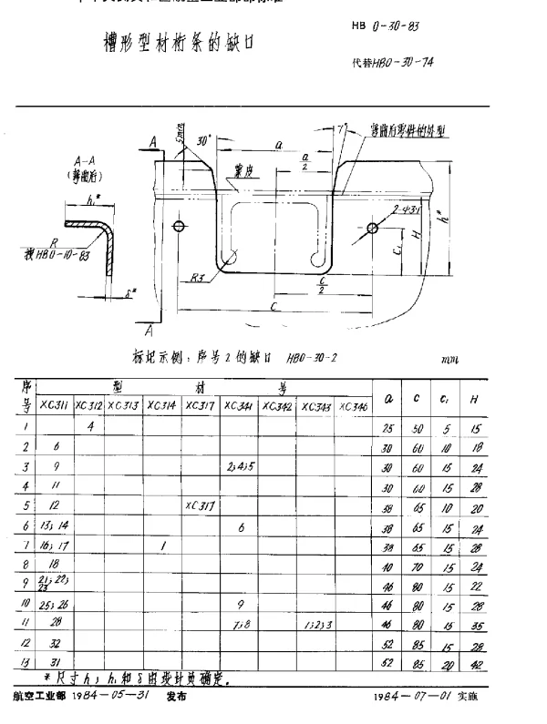 HB 0-30-1983 槽形型材桁条的缺口