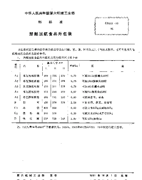 CB 955-1980 潜艇远航食品外包装